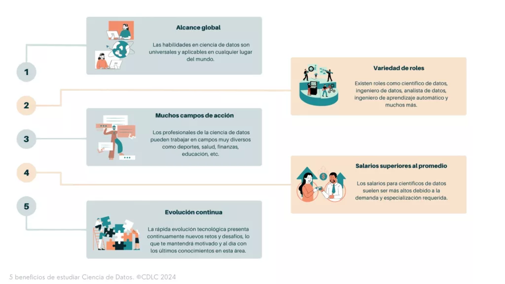 Carrera en Ciencia de Datos ¿cuáles son sus beneficios?